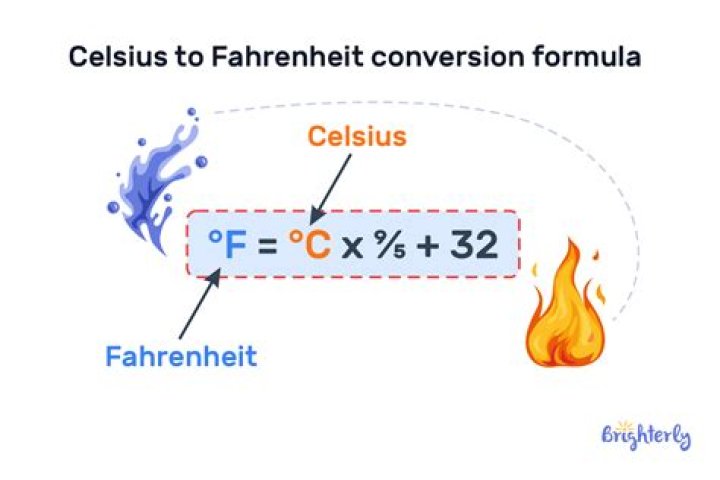 37.9 Celsius to Fahrenheit: Conversion & Formula