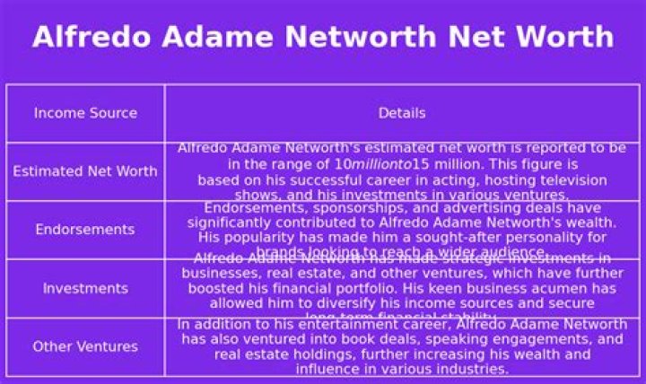 Alfredo Adame's Net Worth in 2024: Income, Career & Controversies