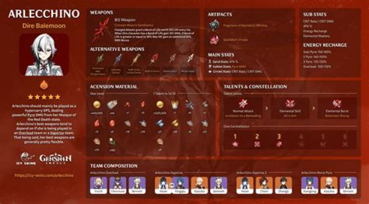 Arlecchino Build Guide: Best Weapons, Teams & More!