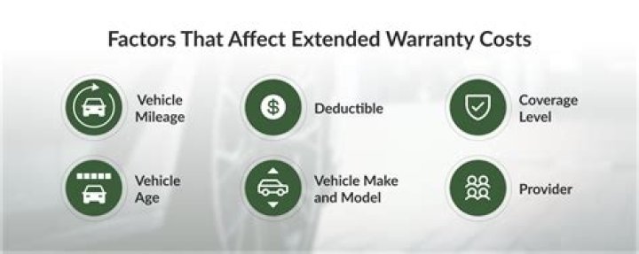 Best Car Warranty: CarShield Review & Comparison