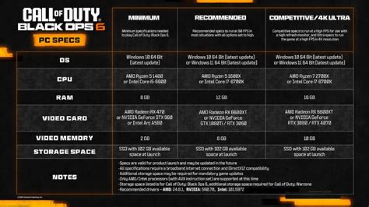 COD Black Ops 6: How Much Storage Do You Need?
