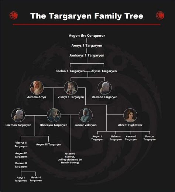 Daenerys Targaryen's Family Tree: House of the Dragon Connections
