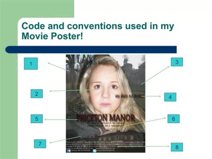 Decoding Movie Rules: A Guide for Film Fans & Filmmakers!