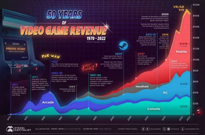 Decoding Sone 436: From Gaming to Science & Viral Trends
