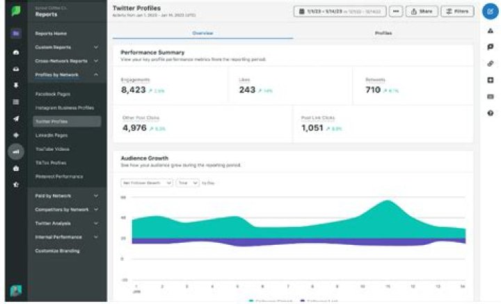 Discover Twitter Insights with Sotwe: Explore Trends & Profiles