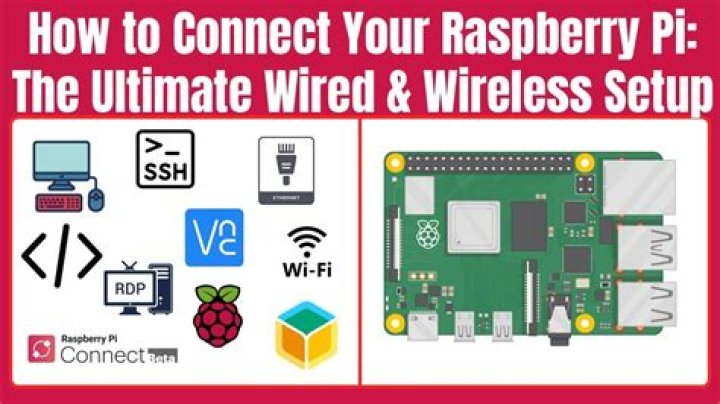 Easy Remote Access to Your Raspberry Pi with SSH & More