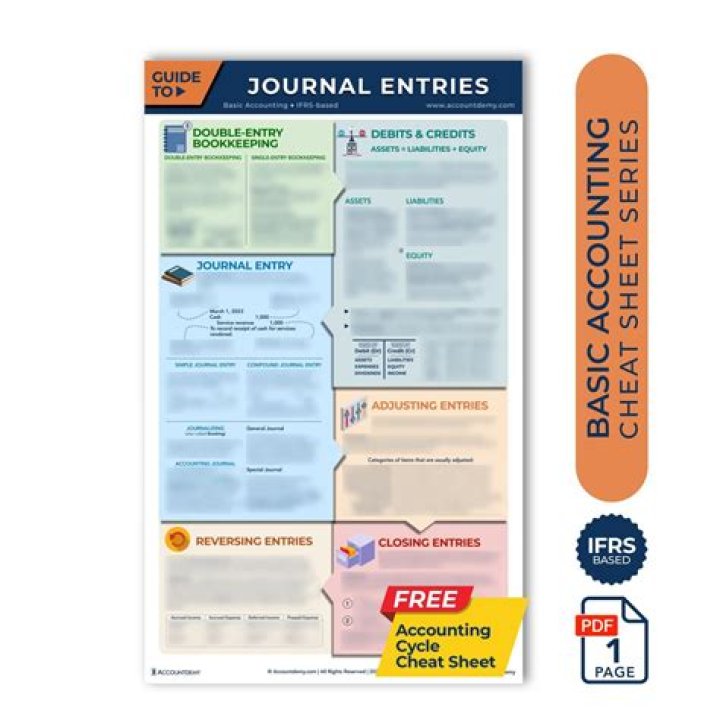 Essential Accounting Book: Authors & Content Insights