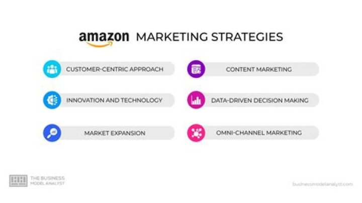 Explore Amazon: News, Principles & Growth Insights