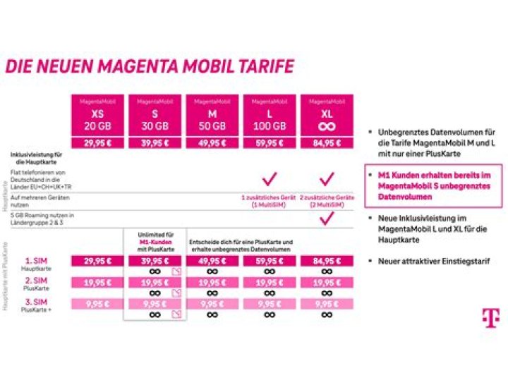 Exploring Magenta 1 l v5 &amp; WebMax Services: Insights