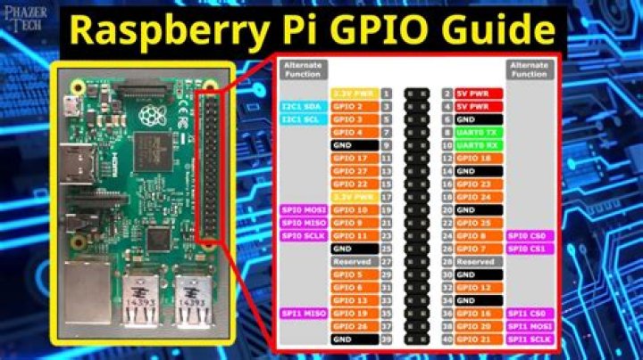 Free Remote IoT VPC SSH on Raspberry Pi: Download & Setup Guide