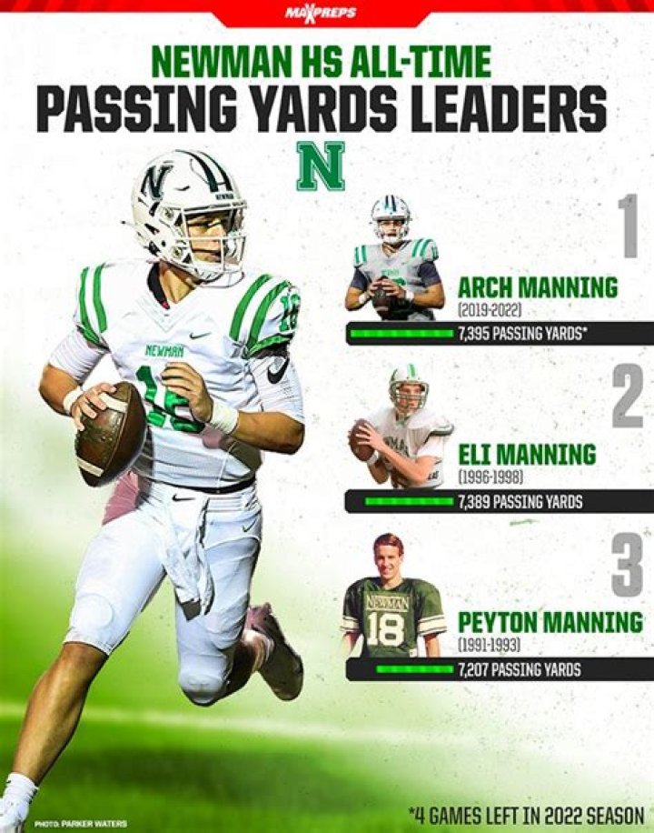 Heid Manning: From Newman High to Football's Future - [Insights]