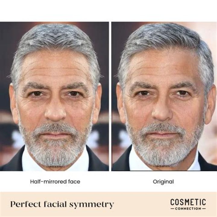 How Symmetrical Is Your Face? Test with a Photo!