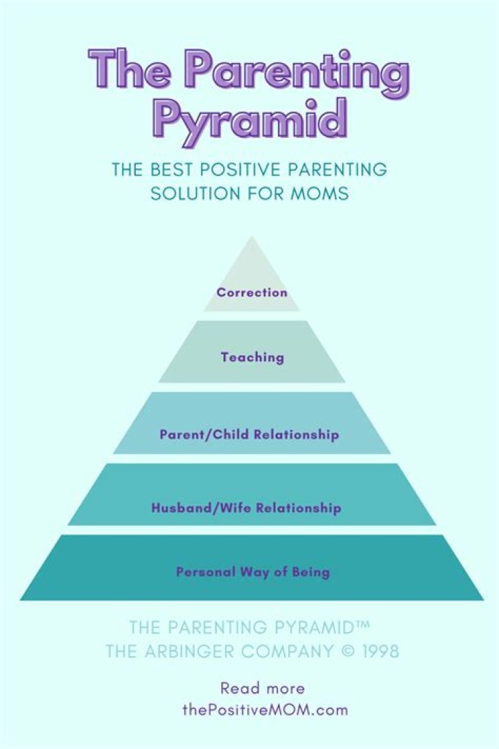 Insights on Parenting, Relationships & More | Pointers & Tips