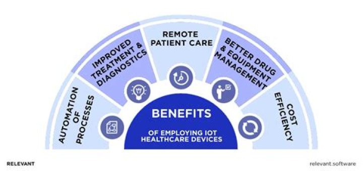 IoT Remote Access: Guide & Benefits + How-To