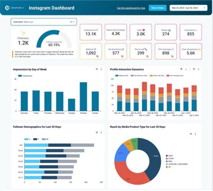 Jameliz: Bio, Career & Social Media Insights - Unveiled!