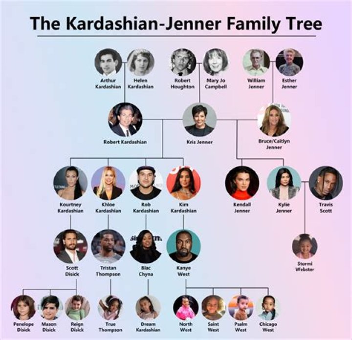 Kylie Jenner's Siblings: Family Facts & Relationships Explained
