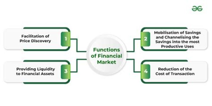 Meta Markets Explained: Definition, Examples & Future of Commerce