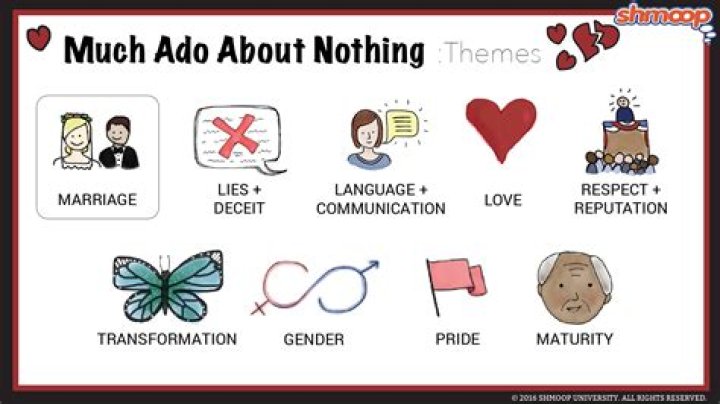 Much Ado About Nothing: Setting, Themes & More