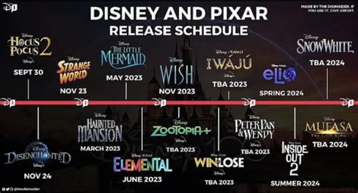 New Movies 2025: Watch Online, Download & Alternatives - Insights & Info