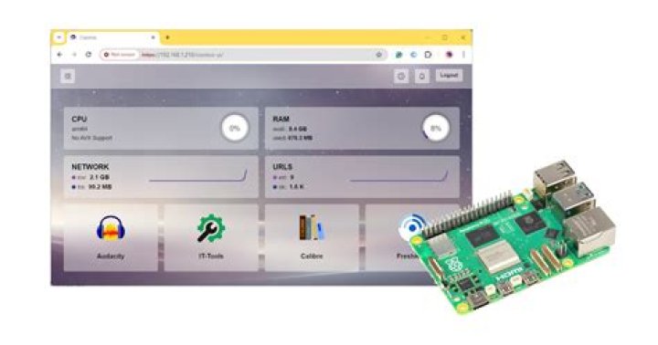 Raspberry Pi & Owncloud: Your Private Cloud Setup Guide!