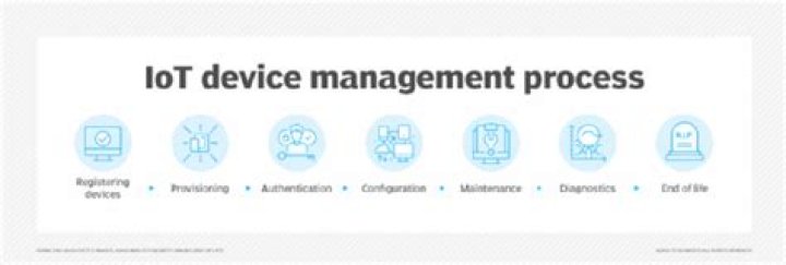 Remote IoT SSH: Your Guide to Secure Device Management