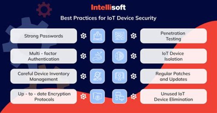 Secure IoT Remote Access: Solutions & Best Practices