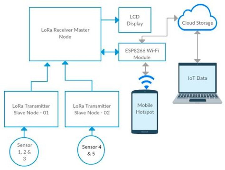 Secure Remote IoT Access: p2p Raspberry Pi Download & Setup on Mac
