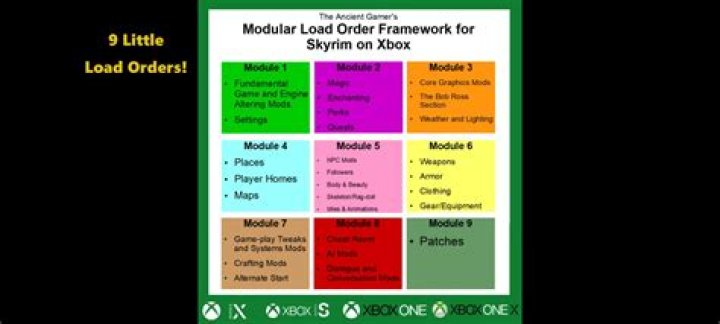 Skyrim SE Mod Load Order Guide: Tips & Tricks to Optimize Gameplay