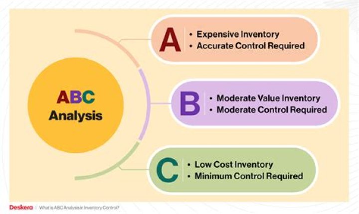 Supply@me (SYME.L): Stock News, Analysis & Inventory Finance