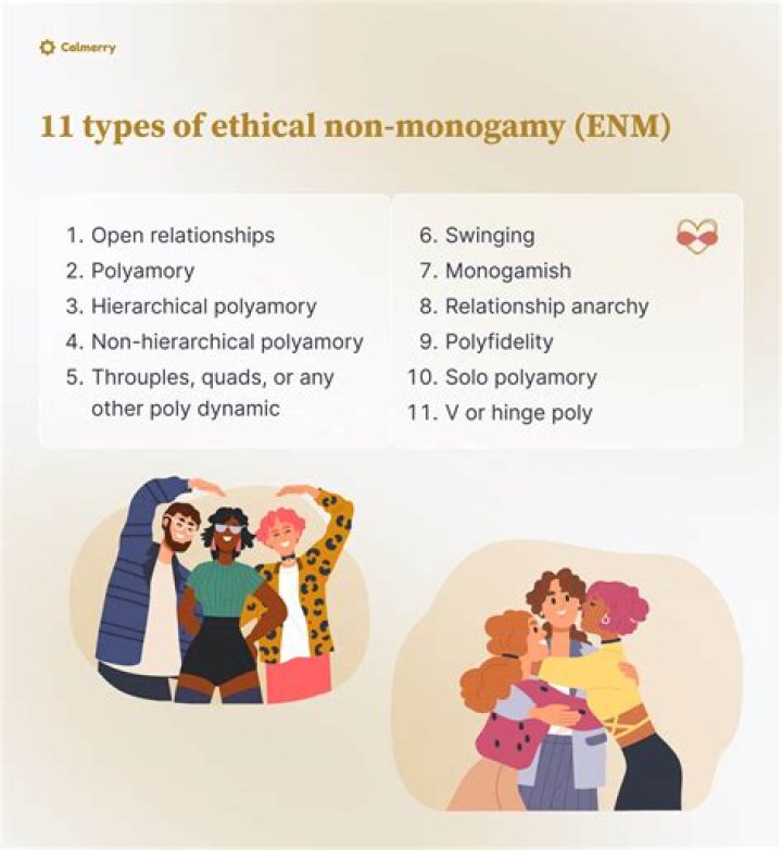Understanding ENM: Meaning, Ethics & Relationships Explained | Google Discover