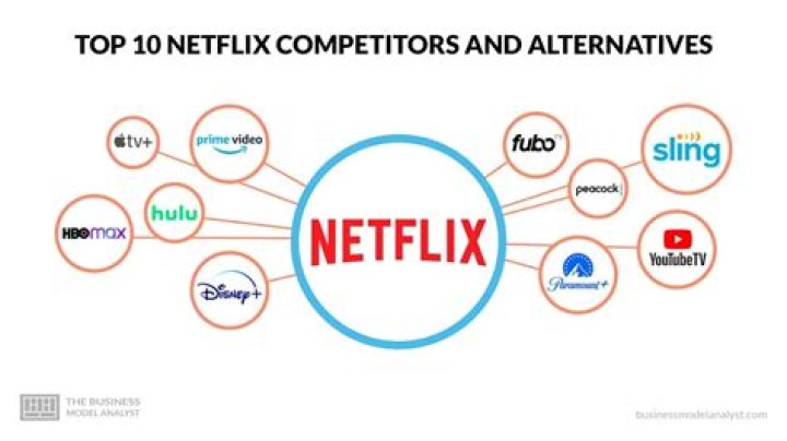 Webmaxhd.in: Traffic, Competitors & Streaming Insights - Latest