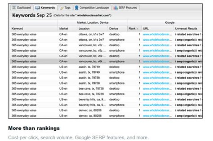 WebRTC getStats Explained: A Deep Dive